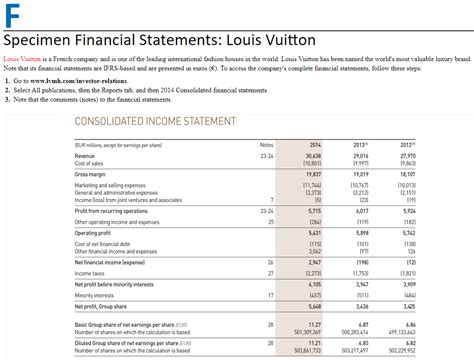 lv finance term|lv finance com.